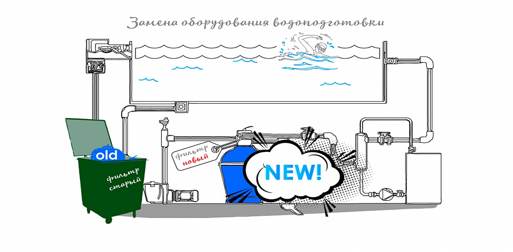 Монтаж оборудования для бассейна